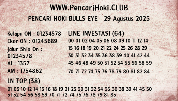 Prediksi Bulls Eye